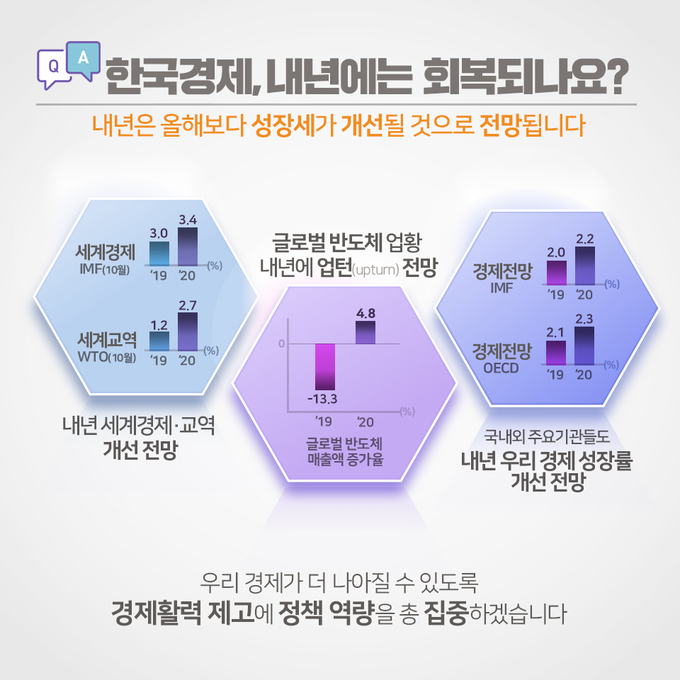 한국경제 바로알기 3}