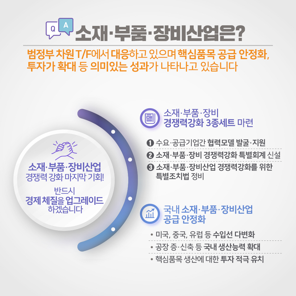 한국경제 바로알기 5}