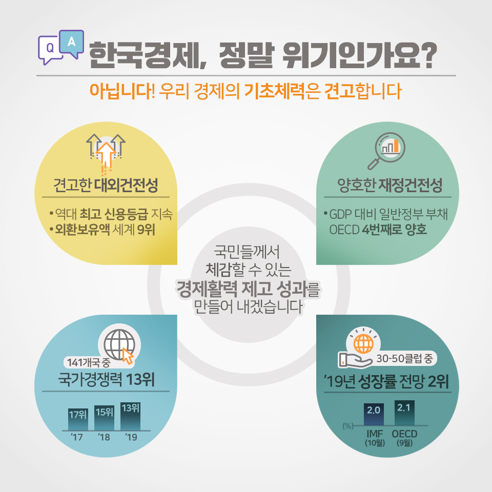 한국경제 바로알기 2}