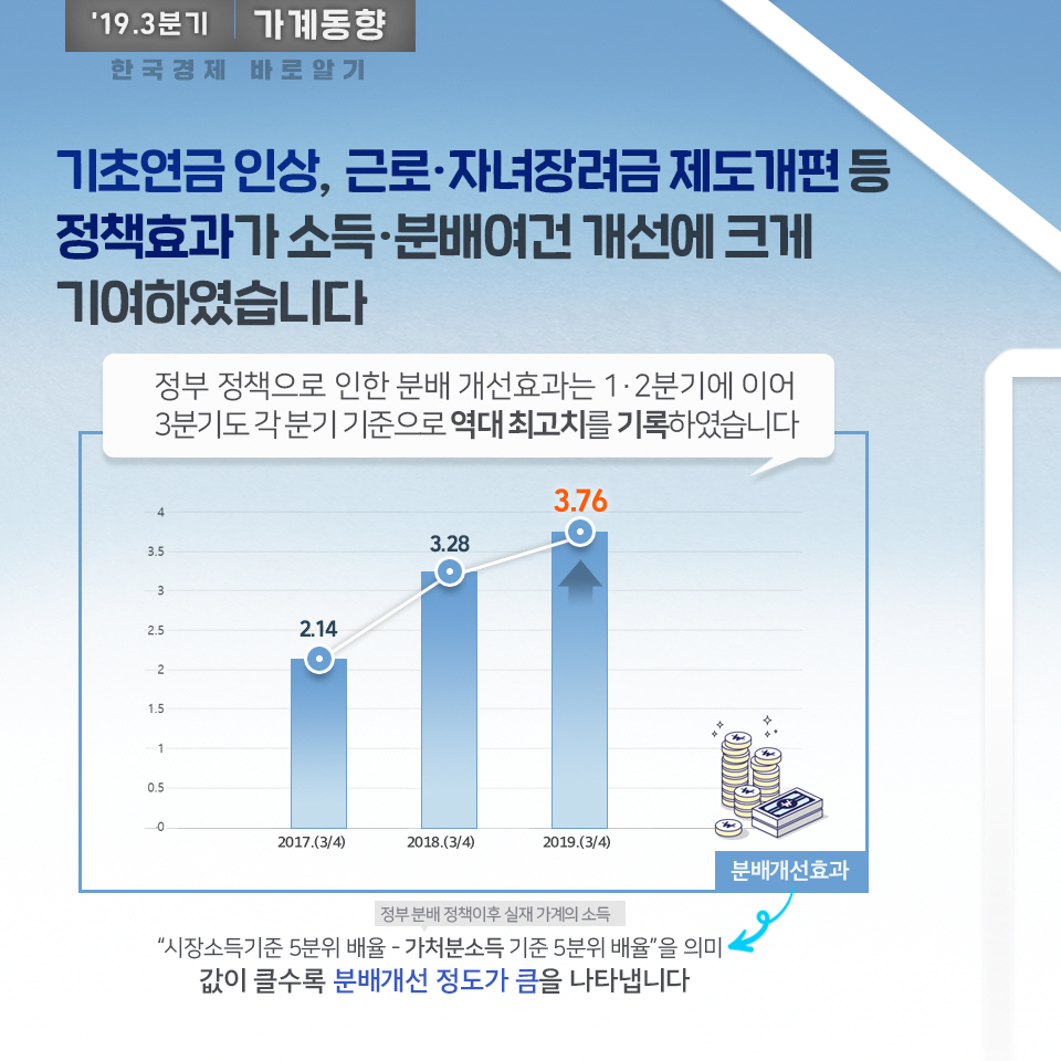 2019년 3분기 소득부문 가계동향 5}
