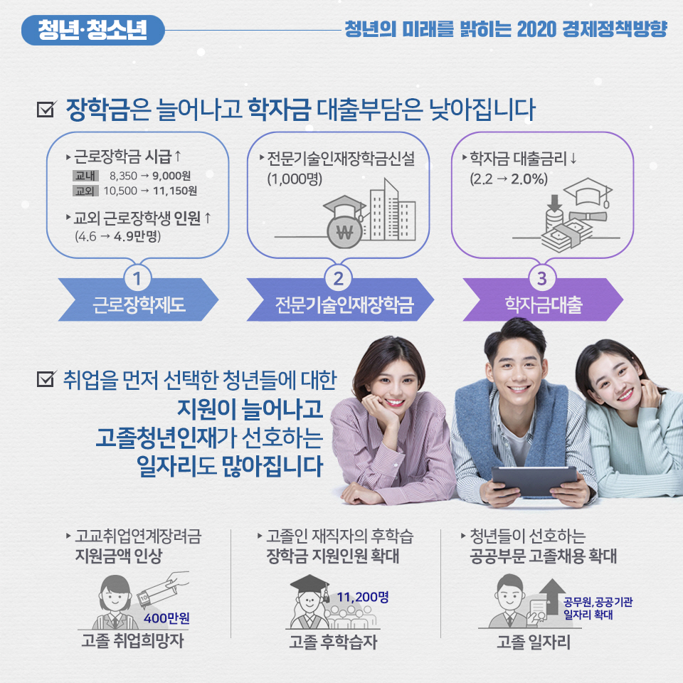 2020, 내 삶은 어떻게 나아지나요? - 아동·여성,청년·청소년 편 4}