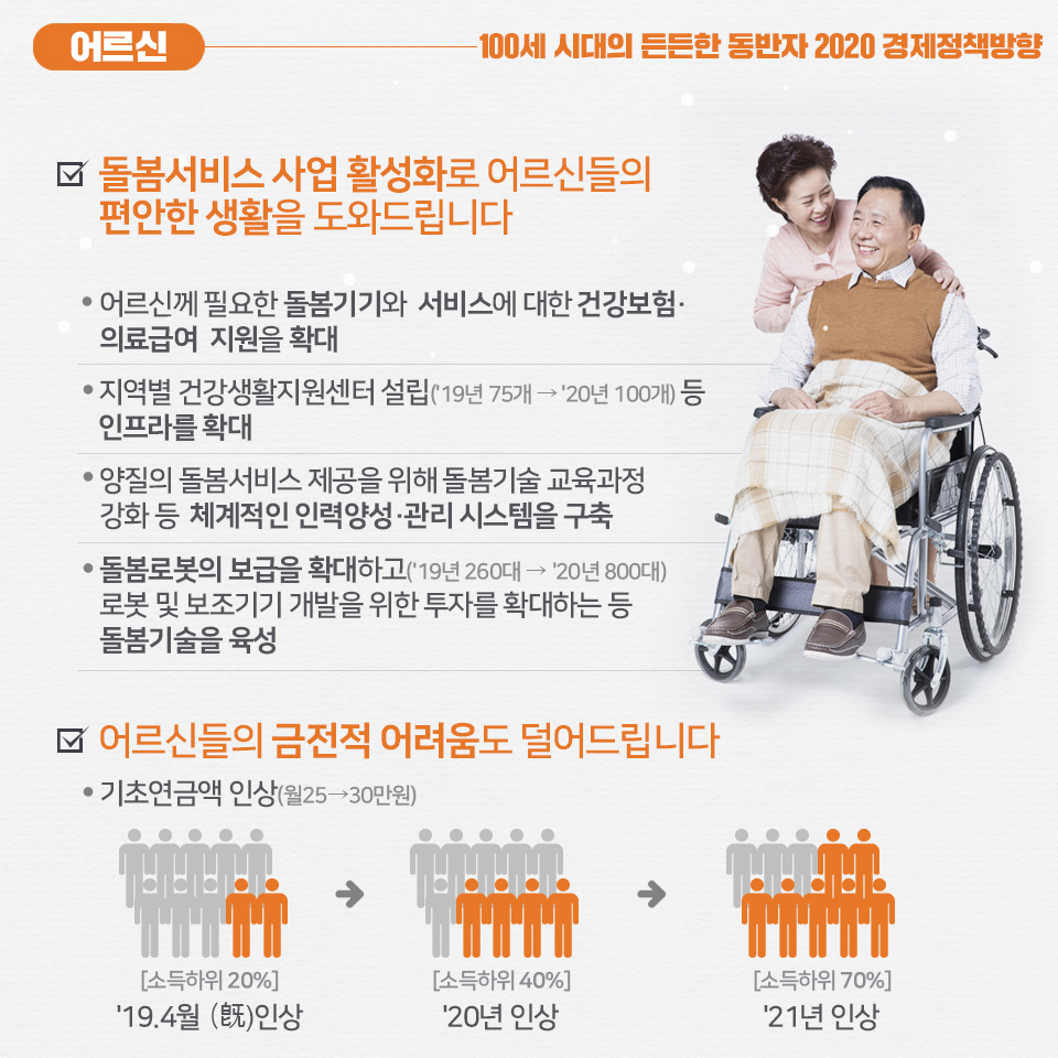 2020, 내 삶은 어떻게 나아지나요? - 중장년,어르신,서민·취약계층 편 5}