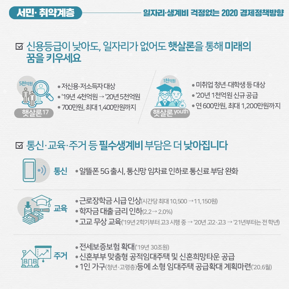 2020, 내 삶은 어떻게 나아지나요? - 중장년,어르신,서민·취약계층 편 7}