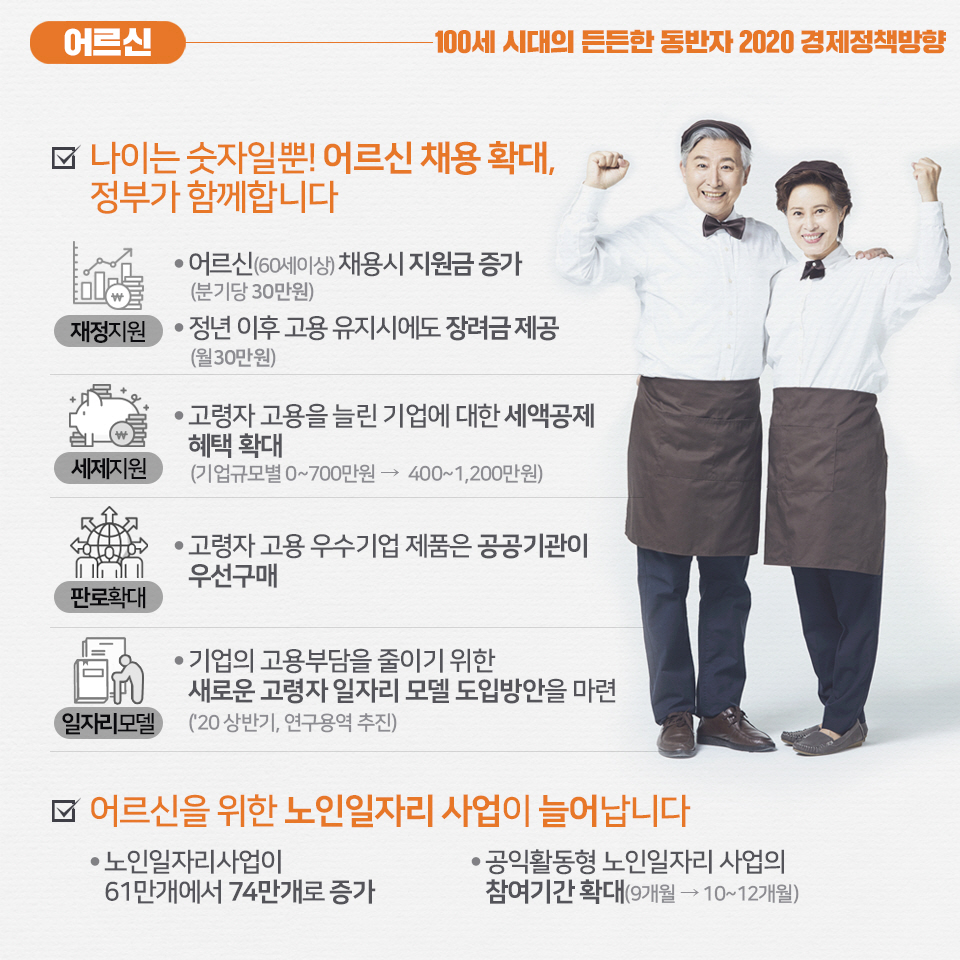 2020, 내 삶은 어떻게 나아지나요? - 중장년,어르신,서민·취약계층 편 4}