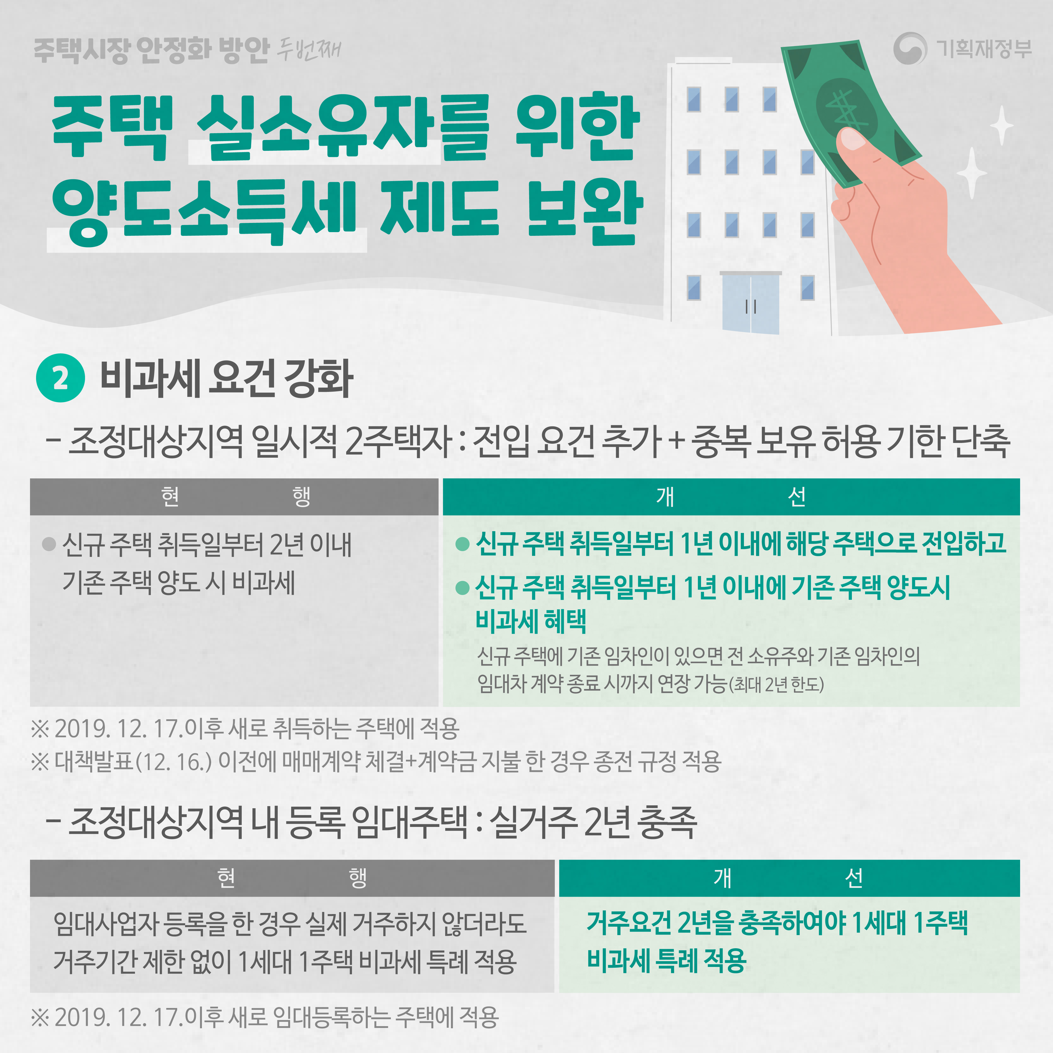 주택시장 안정화 방안 - 두 번째 5}