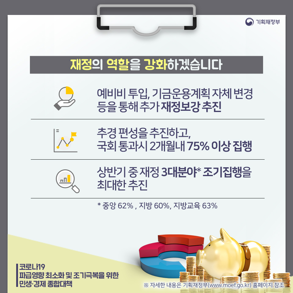 코로나19 파급영향 최소화 및 조기극복을 위한 민생·경제 종합대책(2) 2}