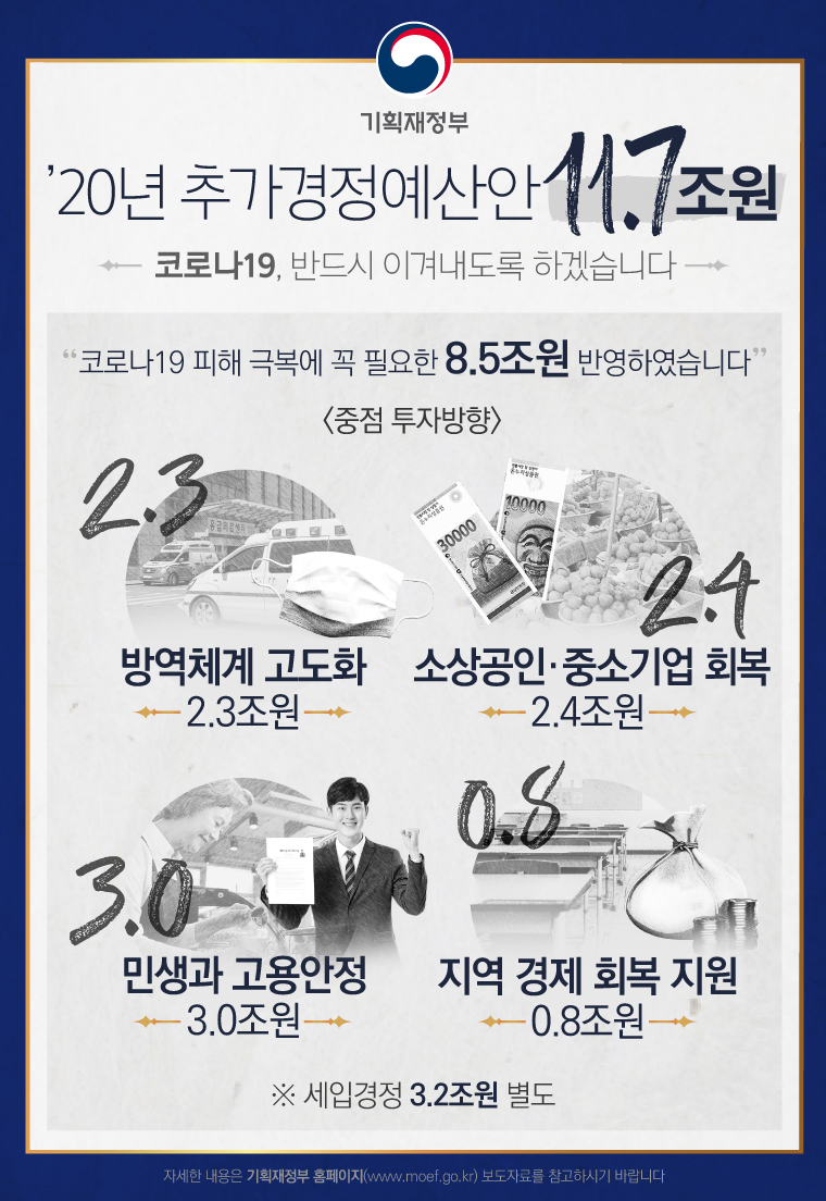 2020년 추가경정예산안 1}
