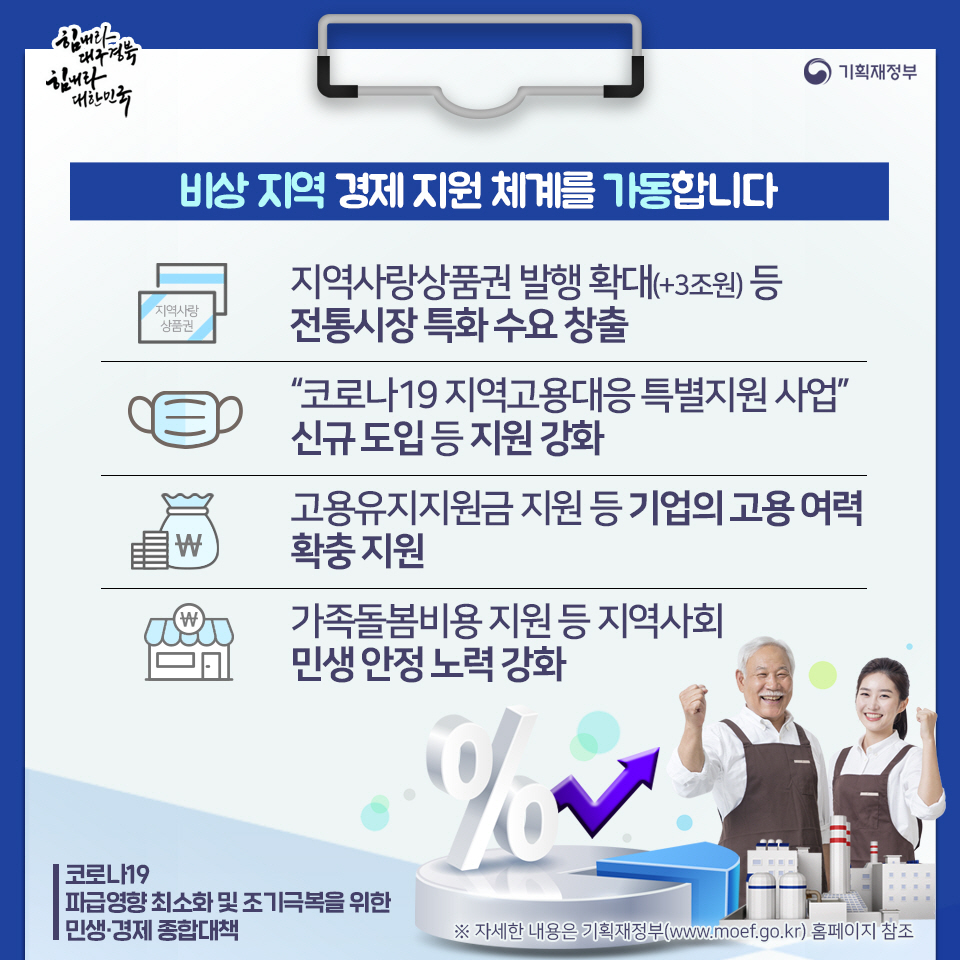 코로나19 파급영향 최소화 및 조기극복을 위한 민생·경제 종합대책(3) 2}