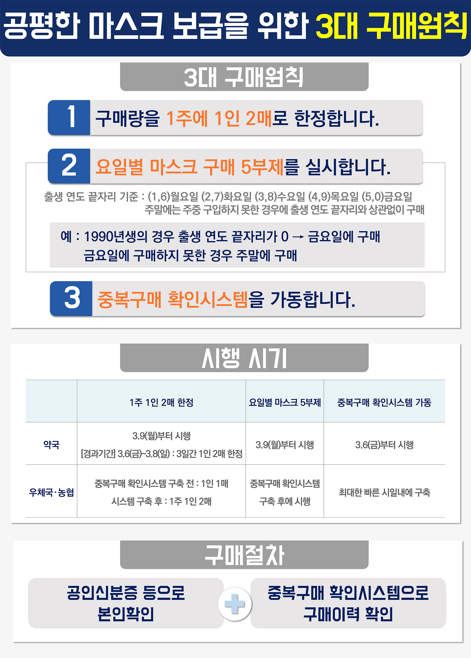 공평한 마스크 보급을 위한 3대 구매원칙 1}