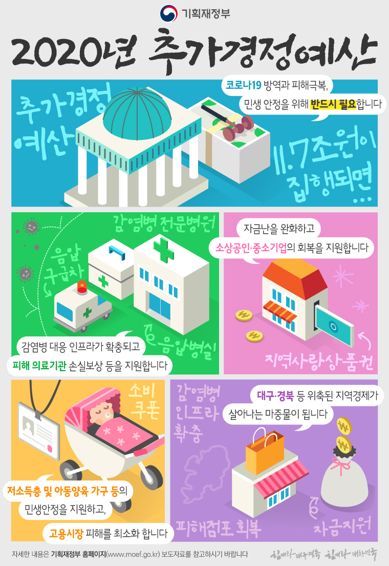 코로나19 파급영향 최소화와 조기극복을 위한 2020년 추가경정예산 1}