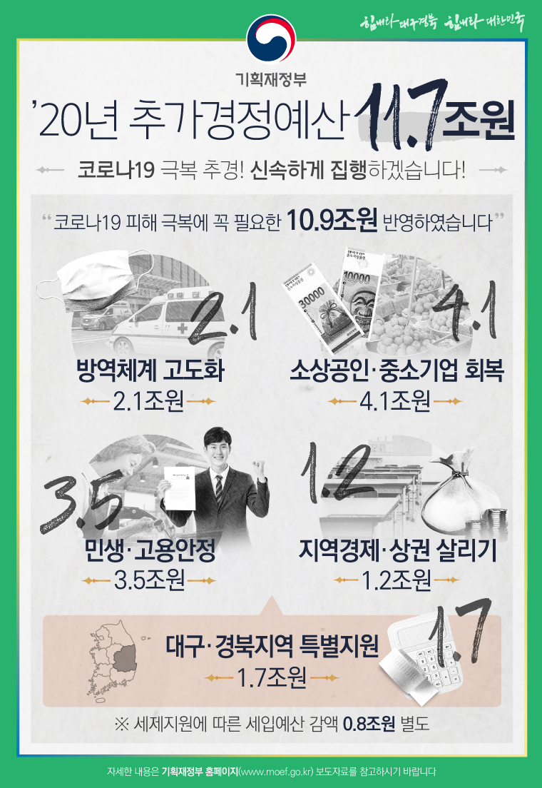 2020년 추가경정예산 1}