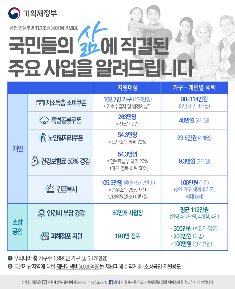 국민들의 삶에 직결된 주요 사업을 알려드립니다 1}