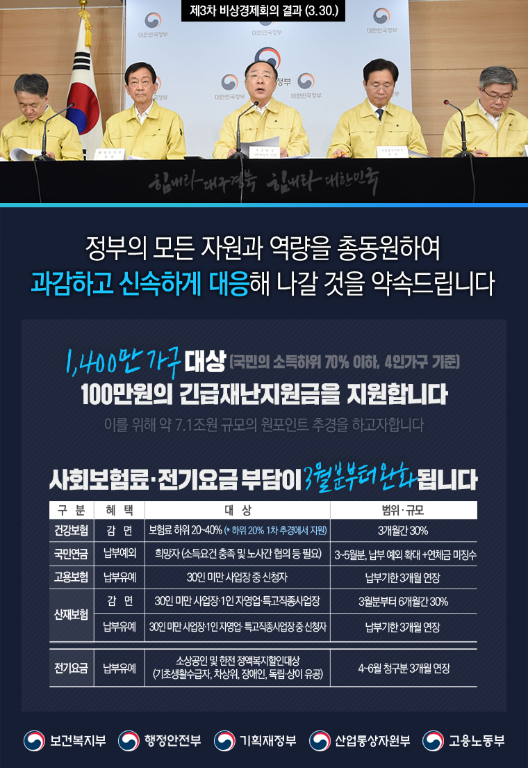 제3차 비상경제회의 결과 1}