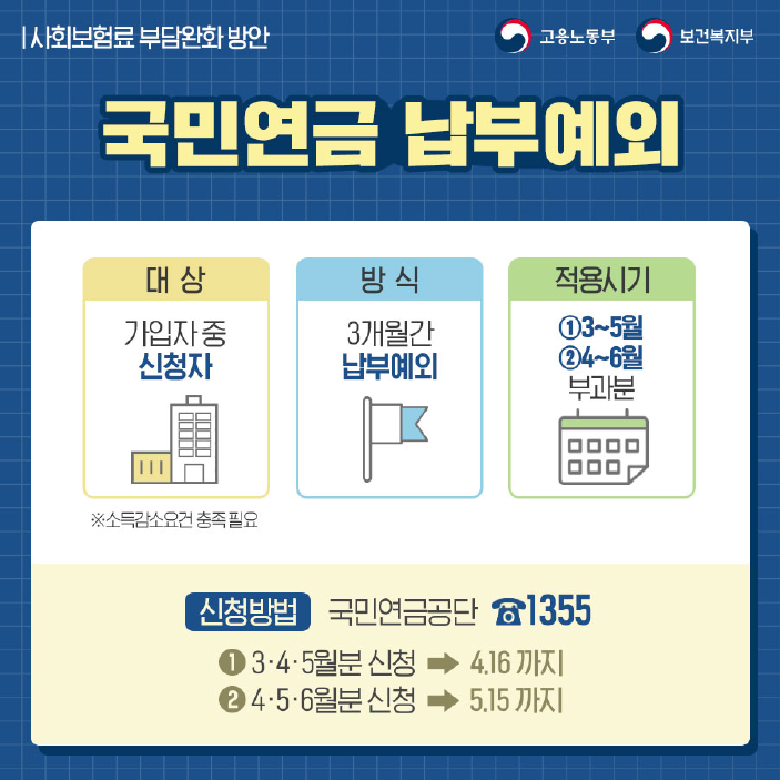 4대 보험료 부담이 줄어듭니다 7}