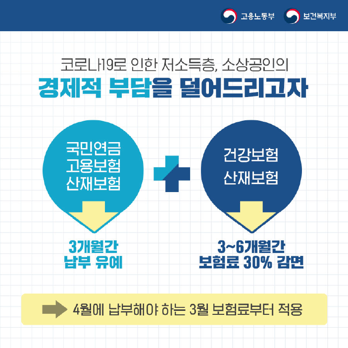 4대 보험료 부담이 줄어듭니다 2}