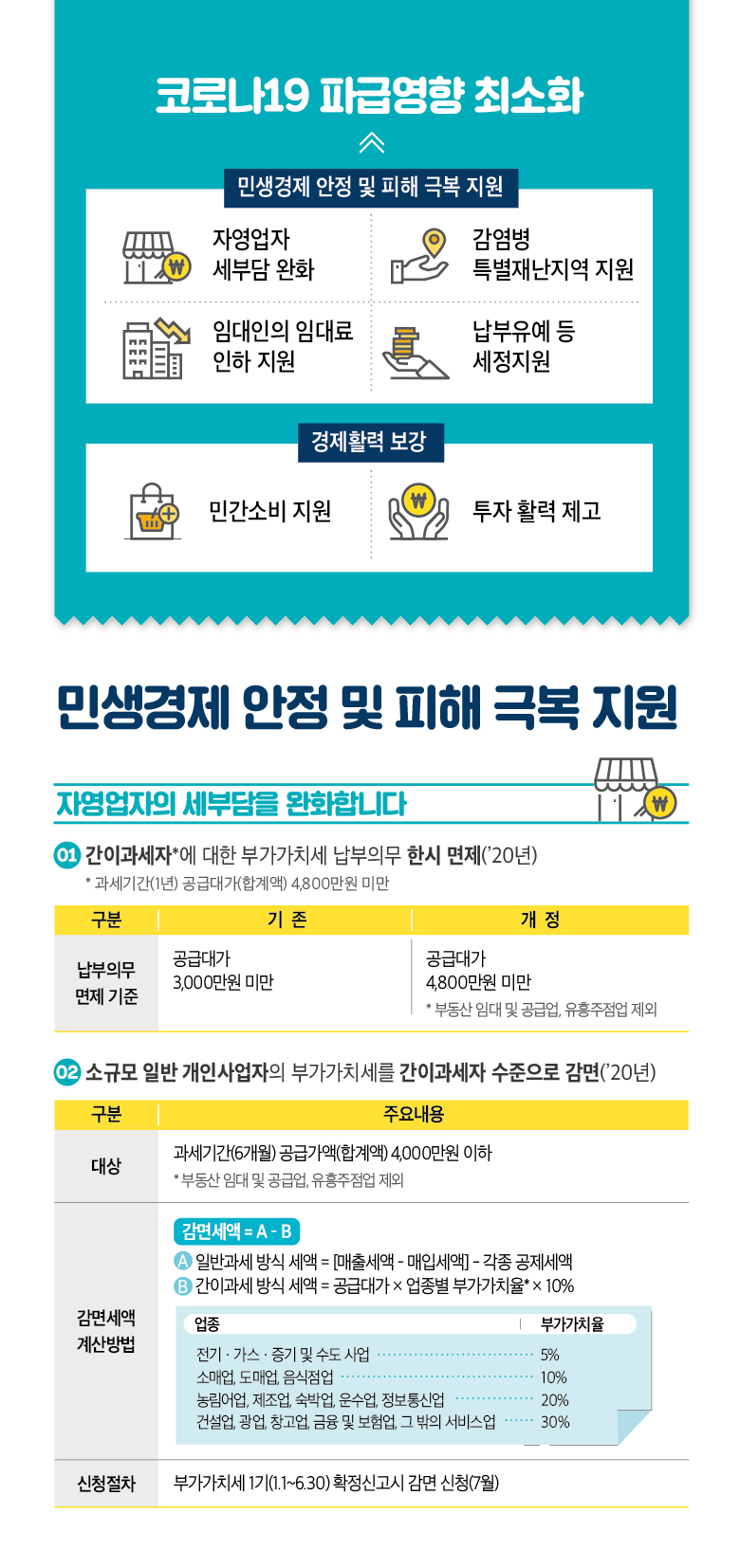 코로나19 조기극복을 위한 세제세정 지원방안 2}