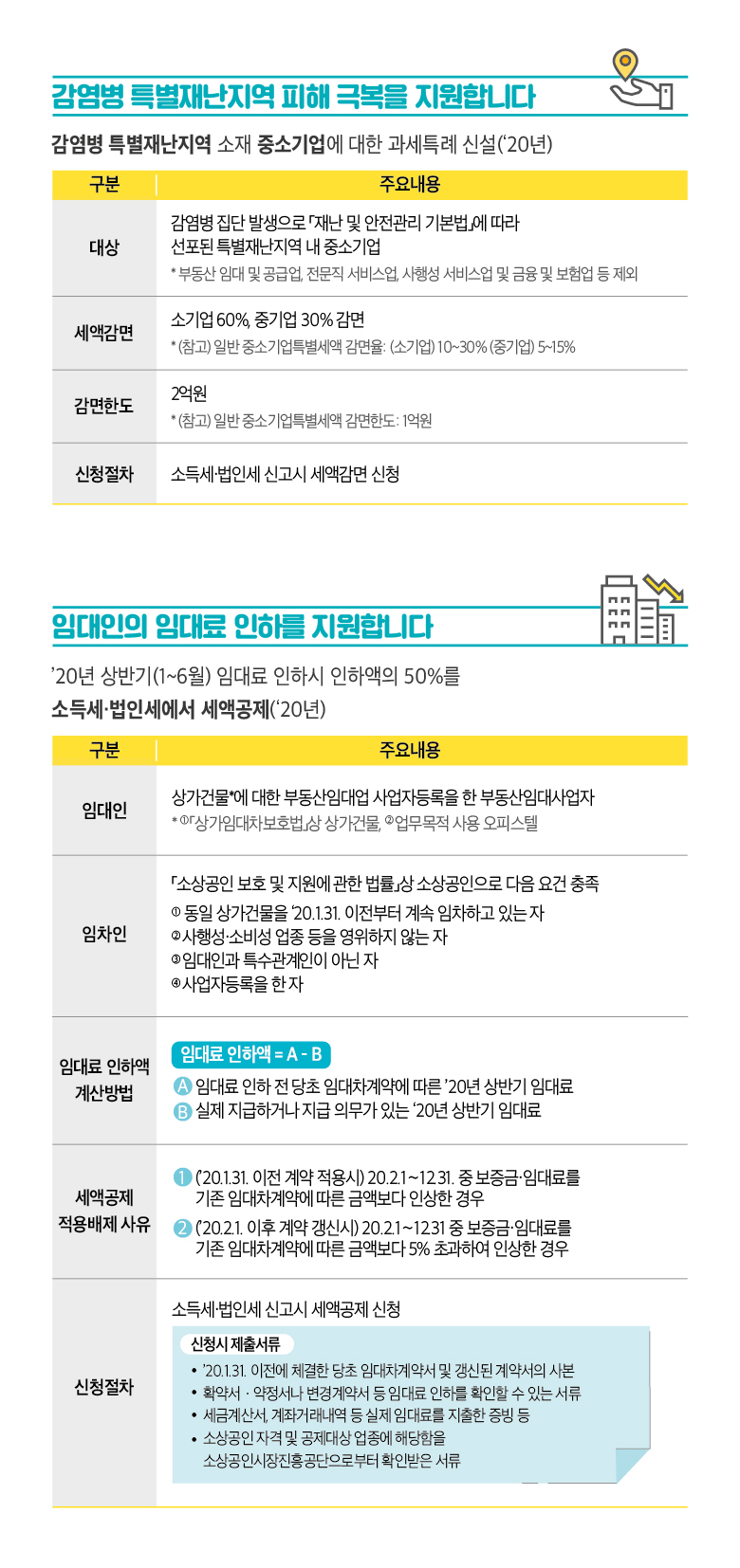코로나19 조기극복을 위한 세제세정 지원방안 3}