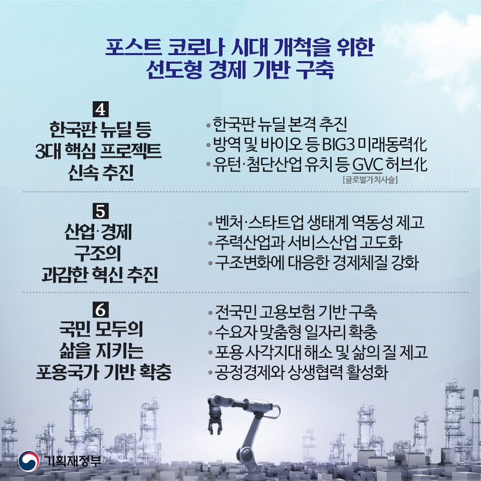 2020년 하반기 경제정책방향 3}