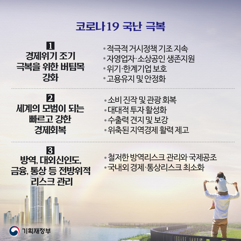 2020년 하반기 경제정책방향 2}