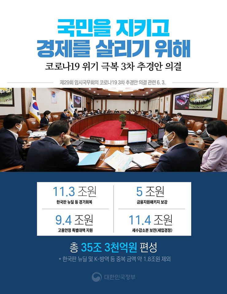 코로나19 3차 추경안 의결 1}