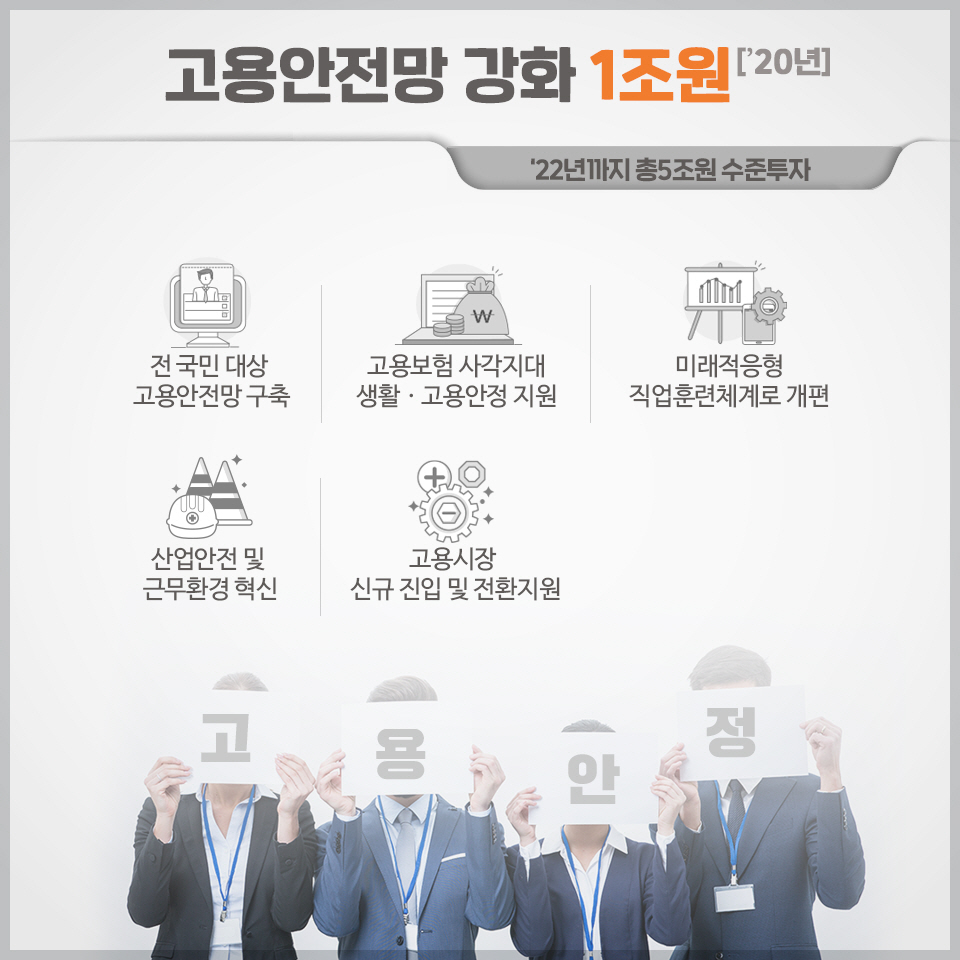 한국판 뉴딜 6}