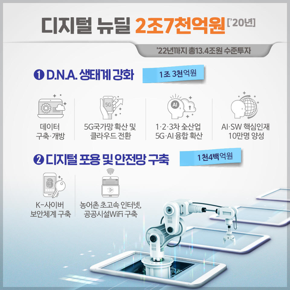 한국판 뉴딜 3}