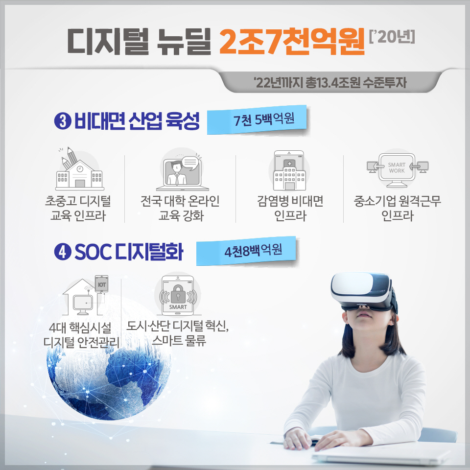 한국판 뉴딜 4}