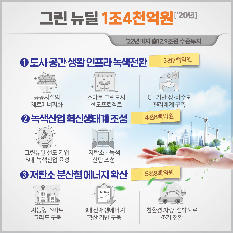 한국판 뉴딜 5}