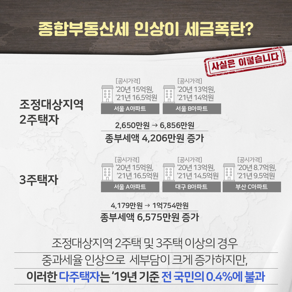 [사실은 이렇습니다] 주택시장 안정 보완 대책 3}