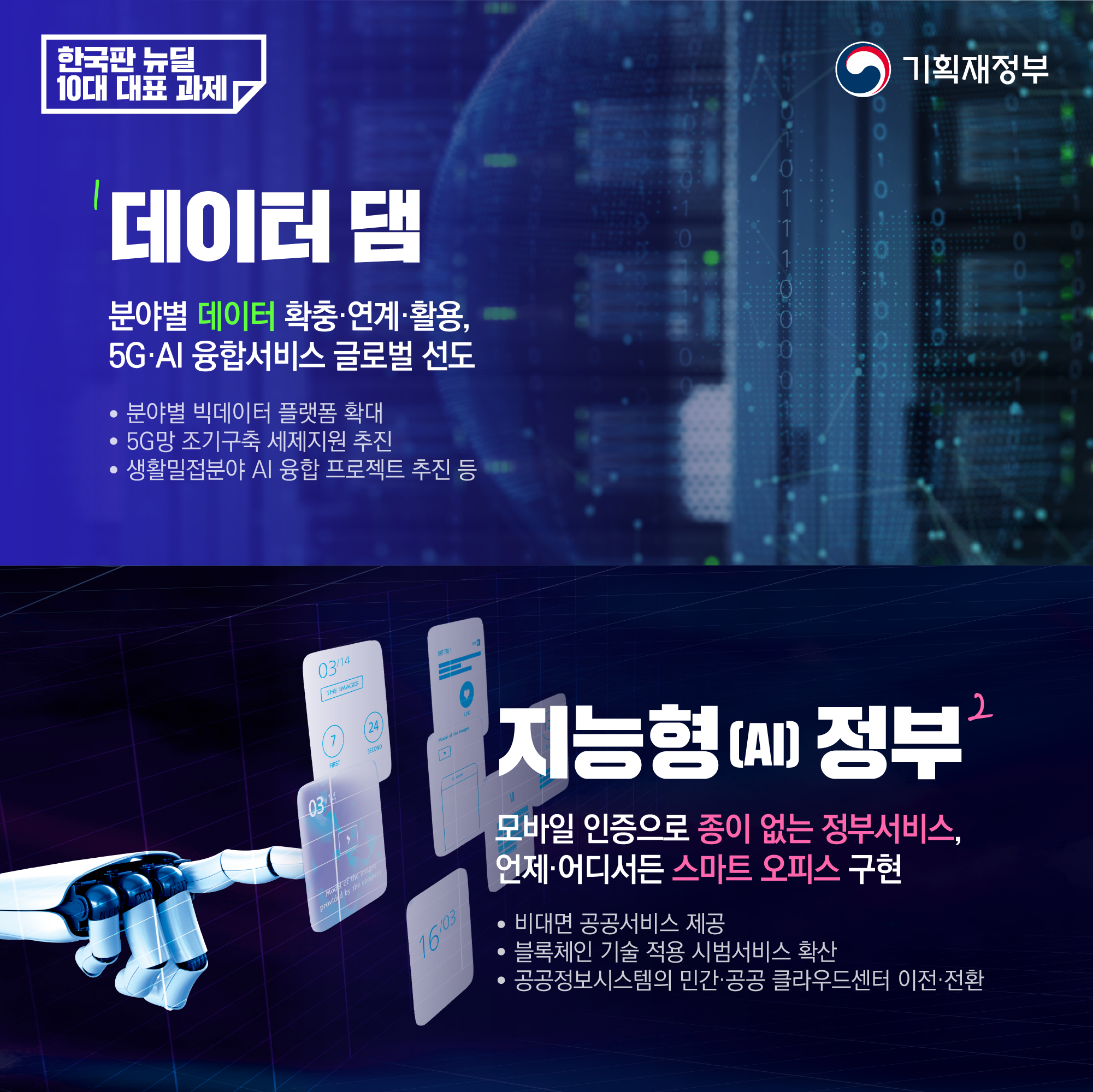 한국판 뉴딜 - 10대 대표 과제 3}