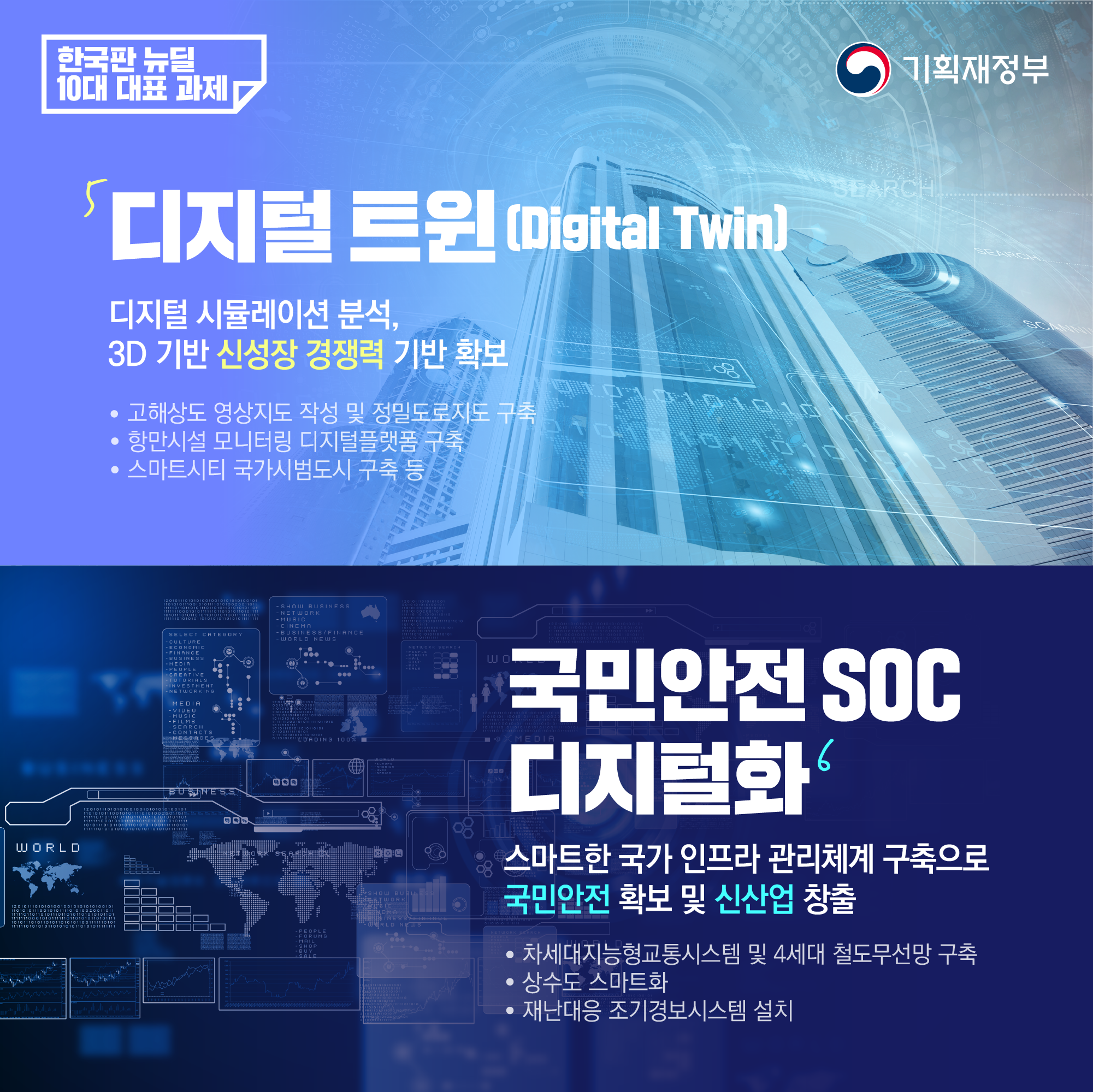 한국판 뉴딜 - 10대 대표 과제 5}