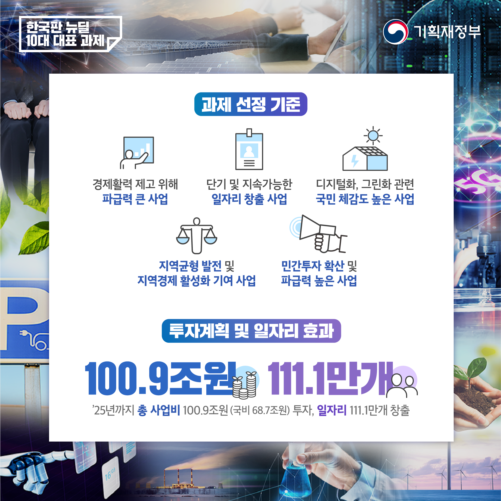 한국판 뉴딜 - 10대 대표 과제 2}