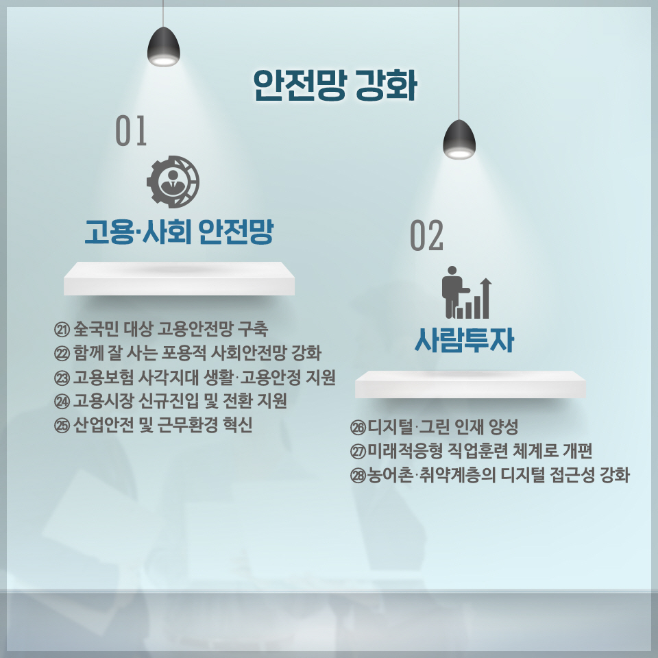 한국판 뉴딜 6}