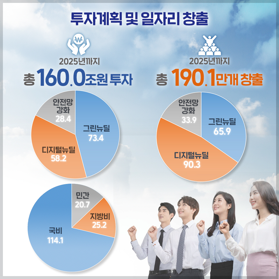 한국판 뉴딜 3}