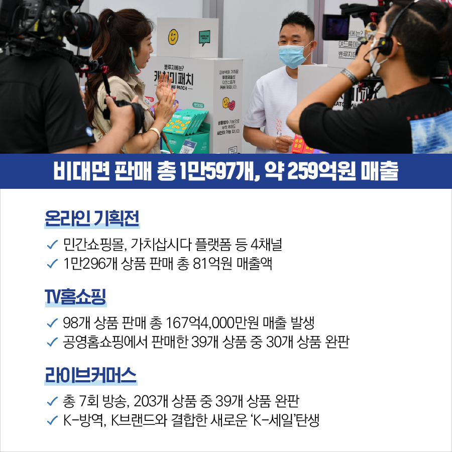 대한민국 동행세일, 디지털 경제로의 대전환 가능성 확인 2}