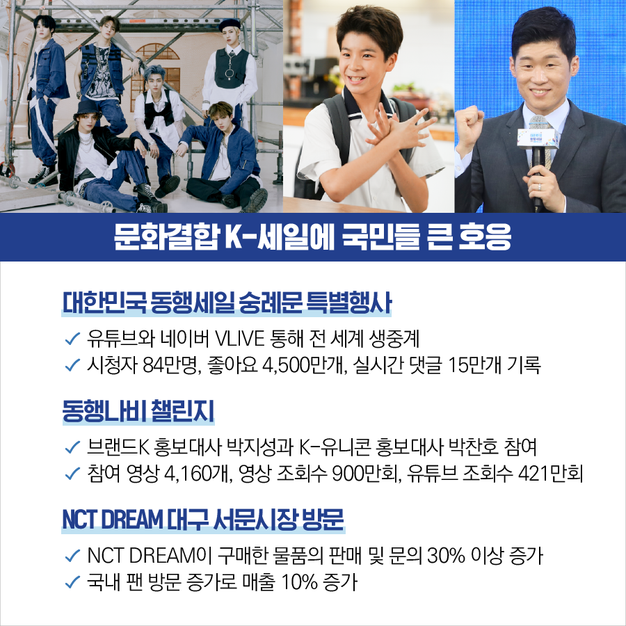 대한민국 동행세일, 디지털 경제로의 대전환 가능성 확인 5}