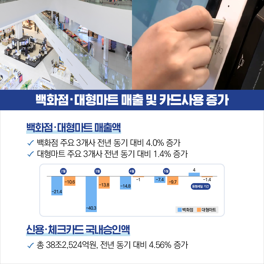 대한민국 동행세일, 디지털 경제로의 대전환 가능성 확인 4}