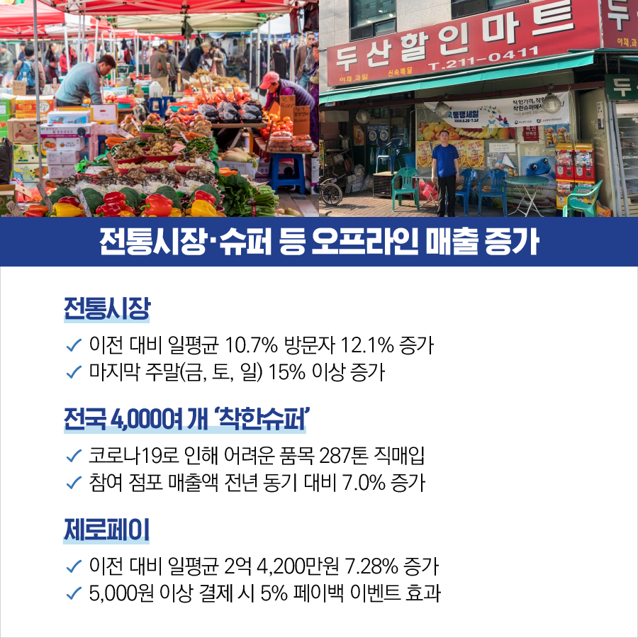 대한민국 동행세일, 디지털 경제로의 대전환 가능성 확인 3}