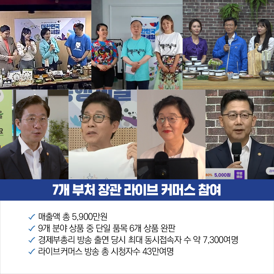 대한민국 동행세일, 디지털 경제로의 대전환 가능성 확인 6}