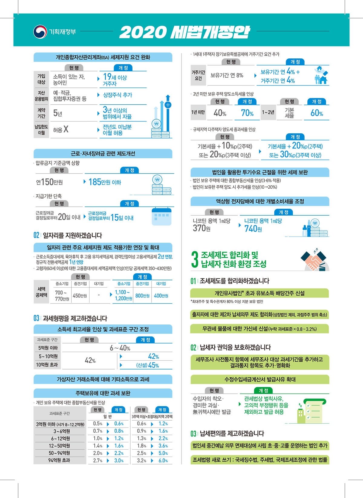 2020년 세법개정안 2}