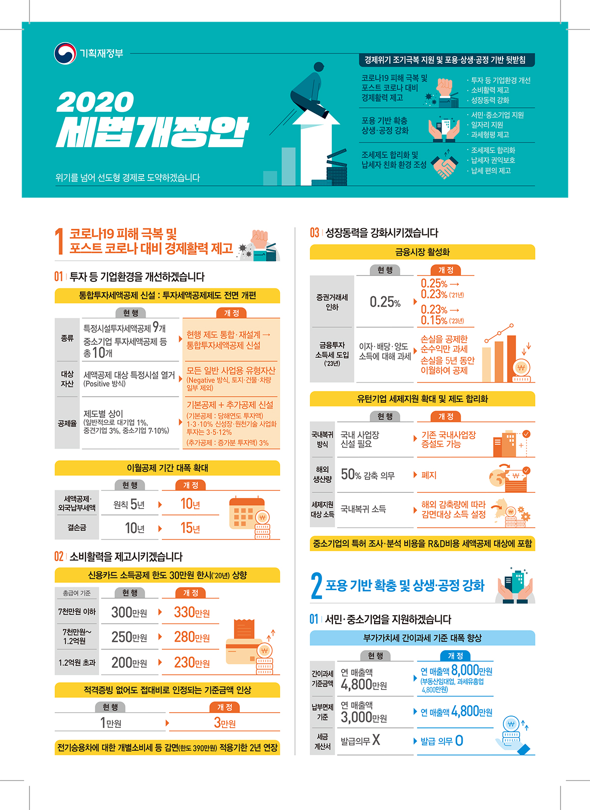 2020년 세법개정안 1}