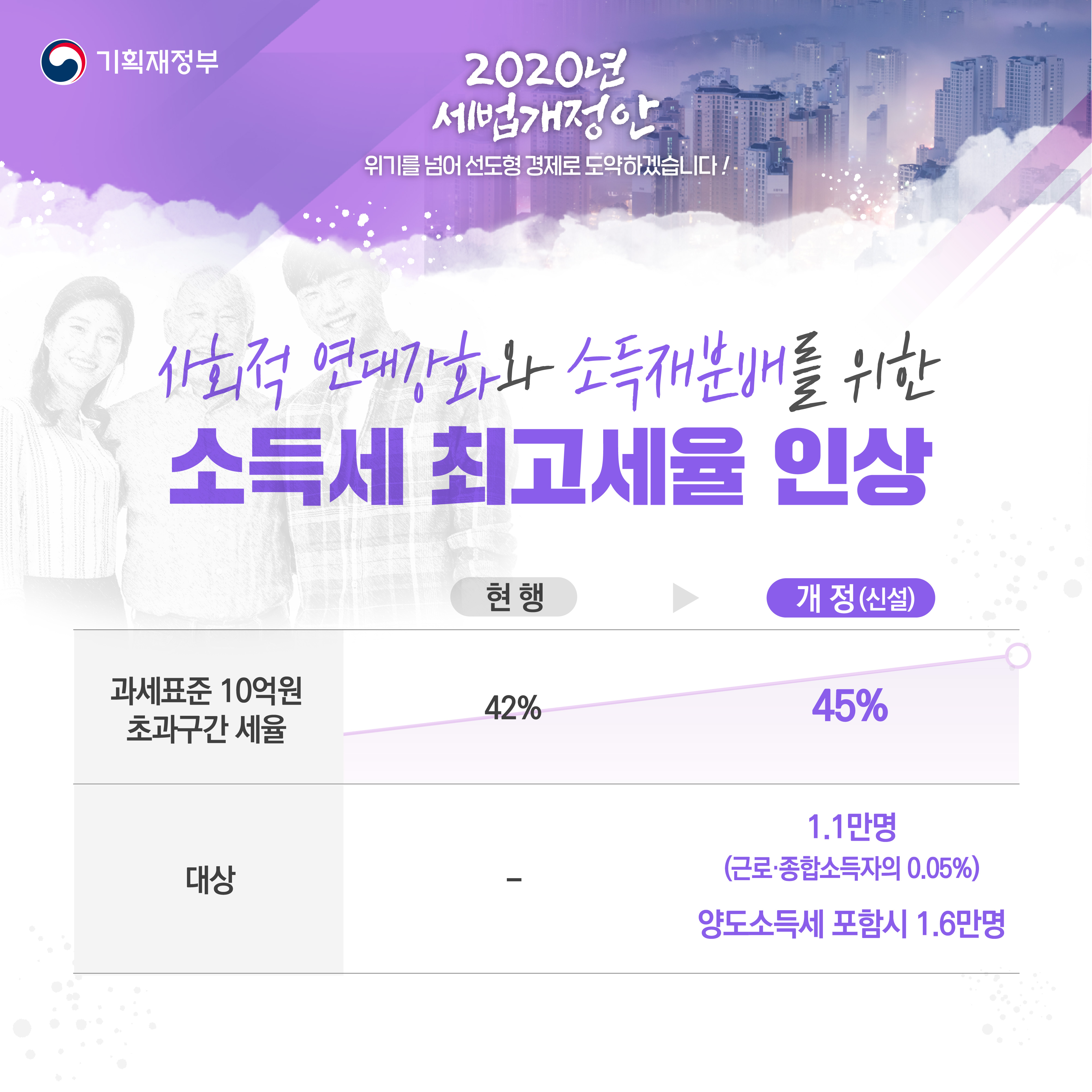 2020년 세법개정안 5}