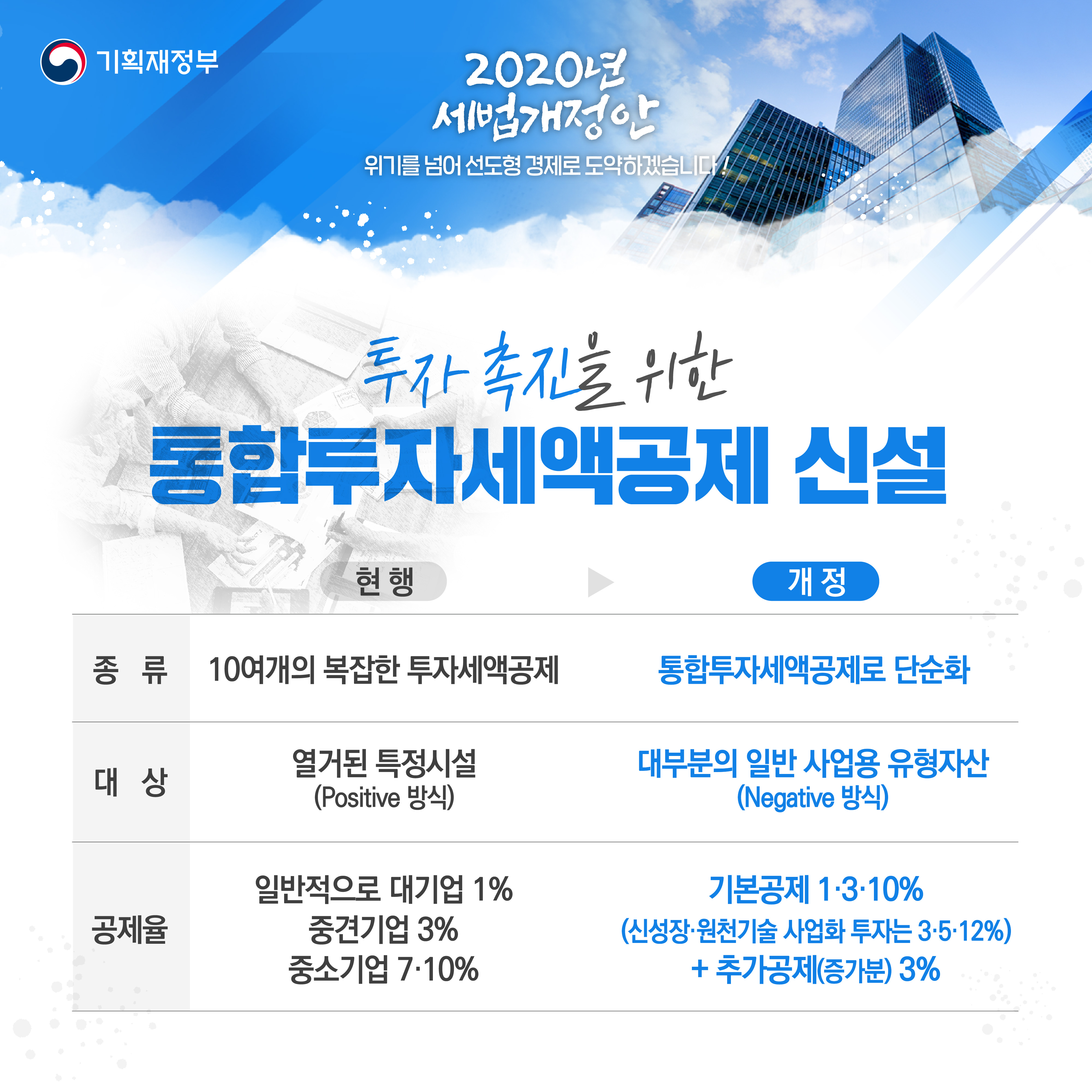2020년 세법개정안 2}