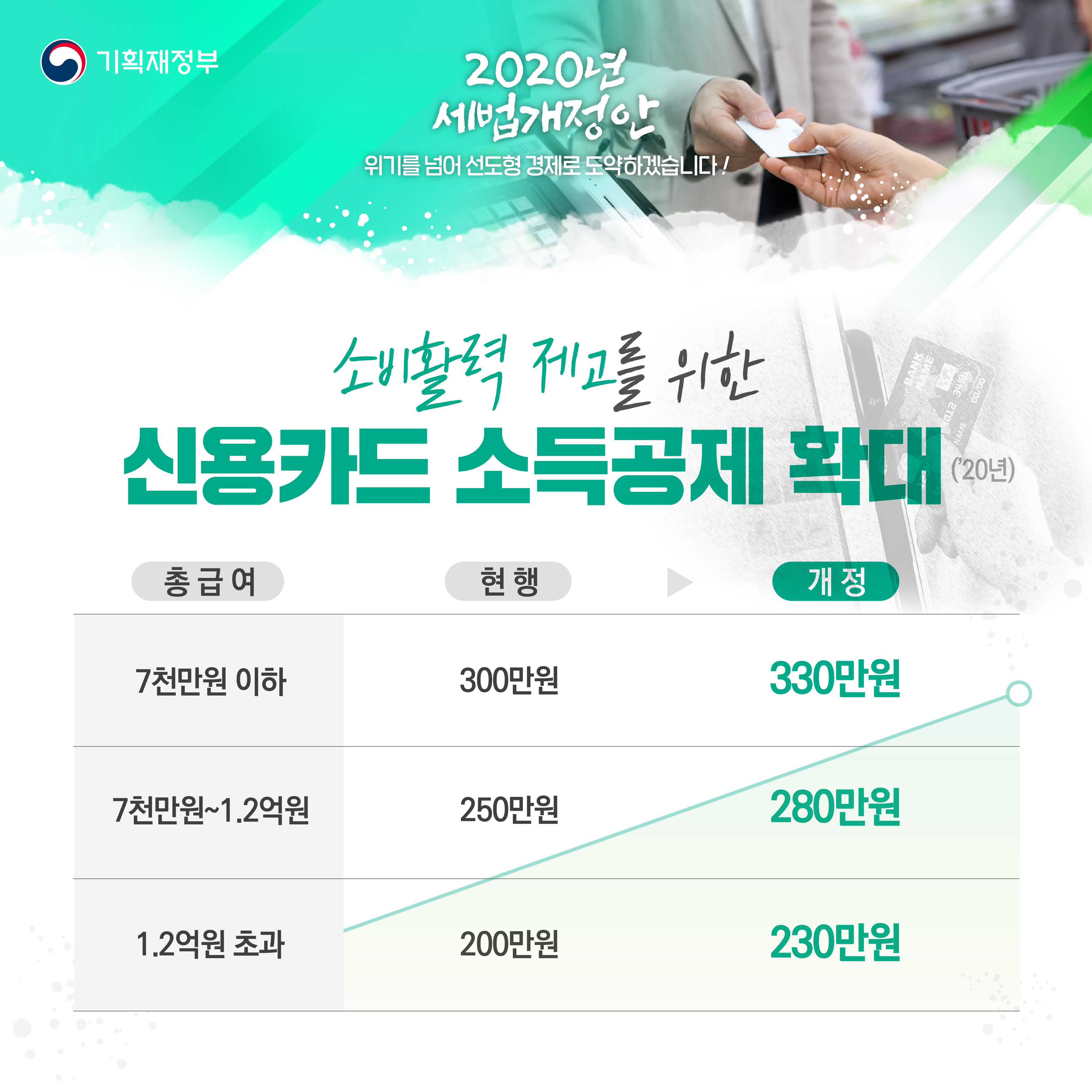 2020년 세법개정안 3}
