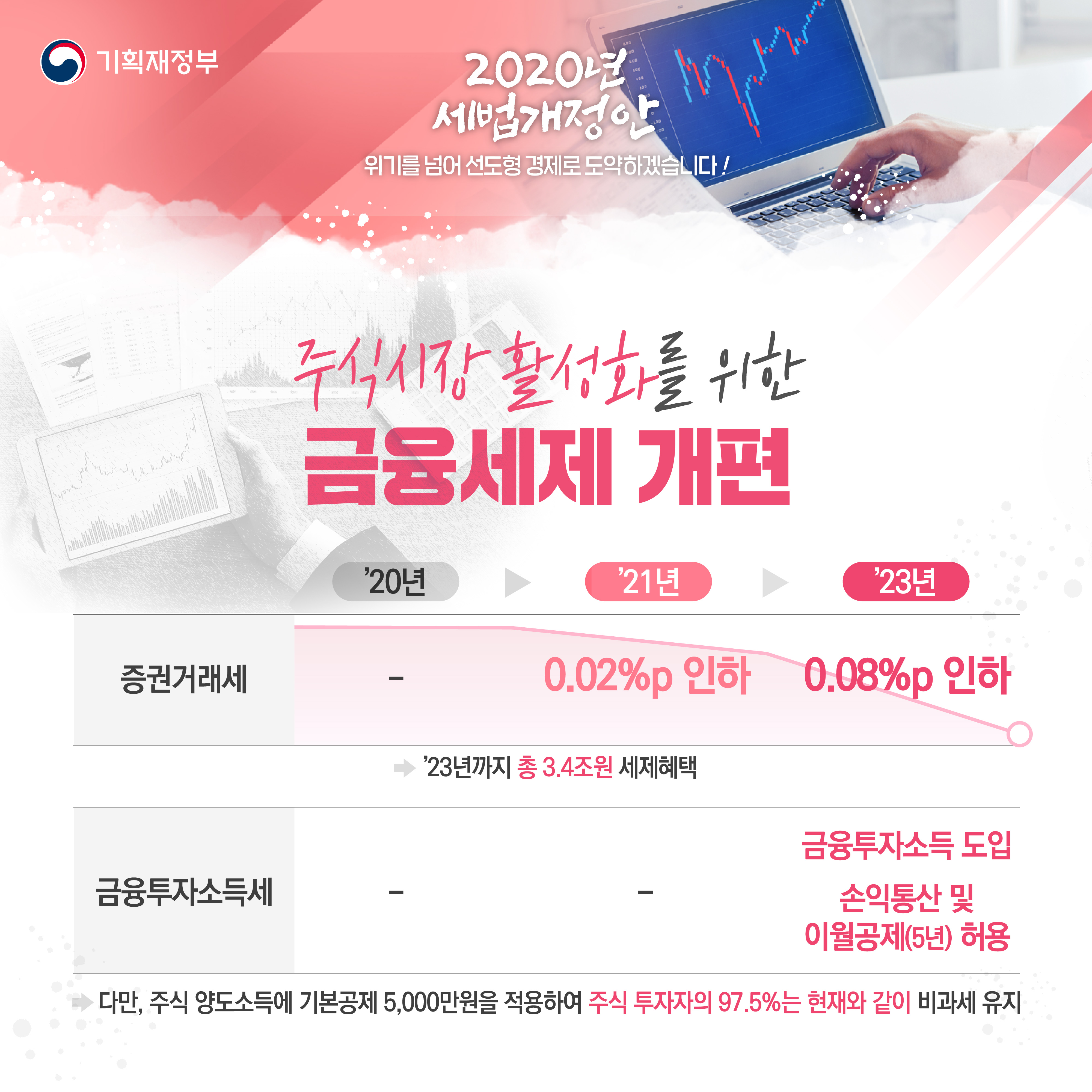 2020년 세법개정안 4}