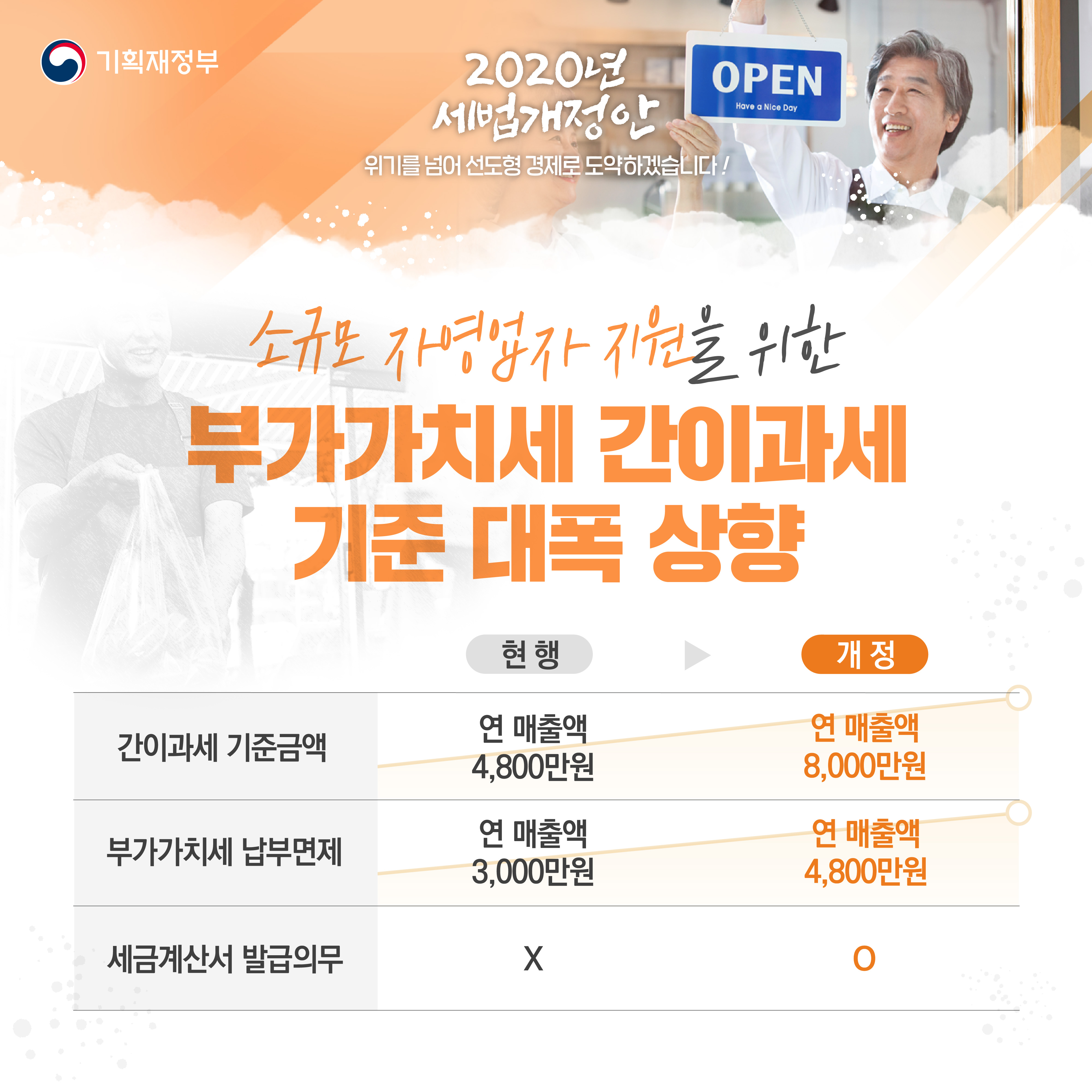 2020년 세법개정안 6}