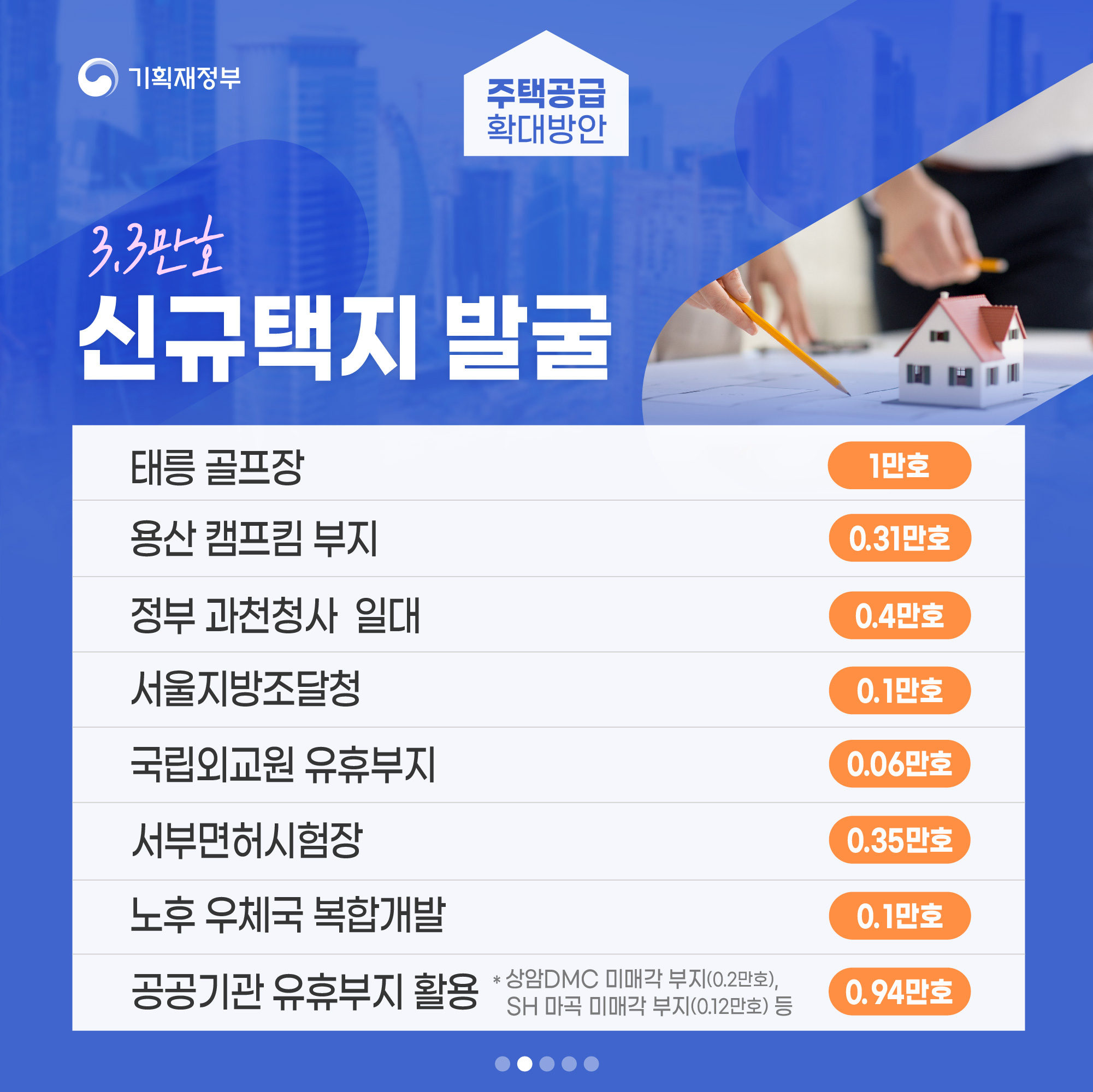 서울권역 등 수도권 주택공급 확대방안 3}