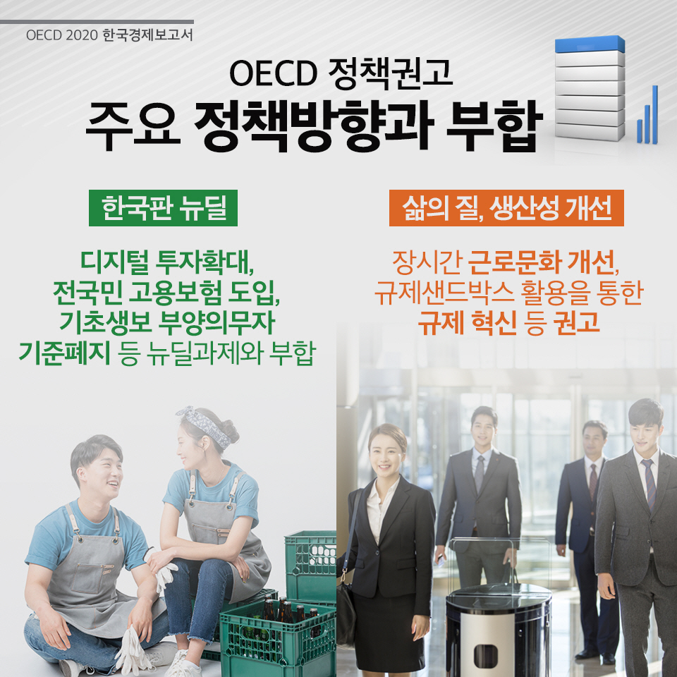 2020 경제협력개발기구(OECD) 한국경제보고서 4}