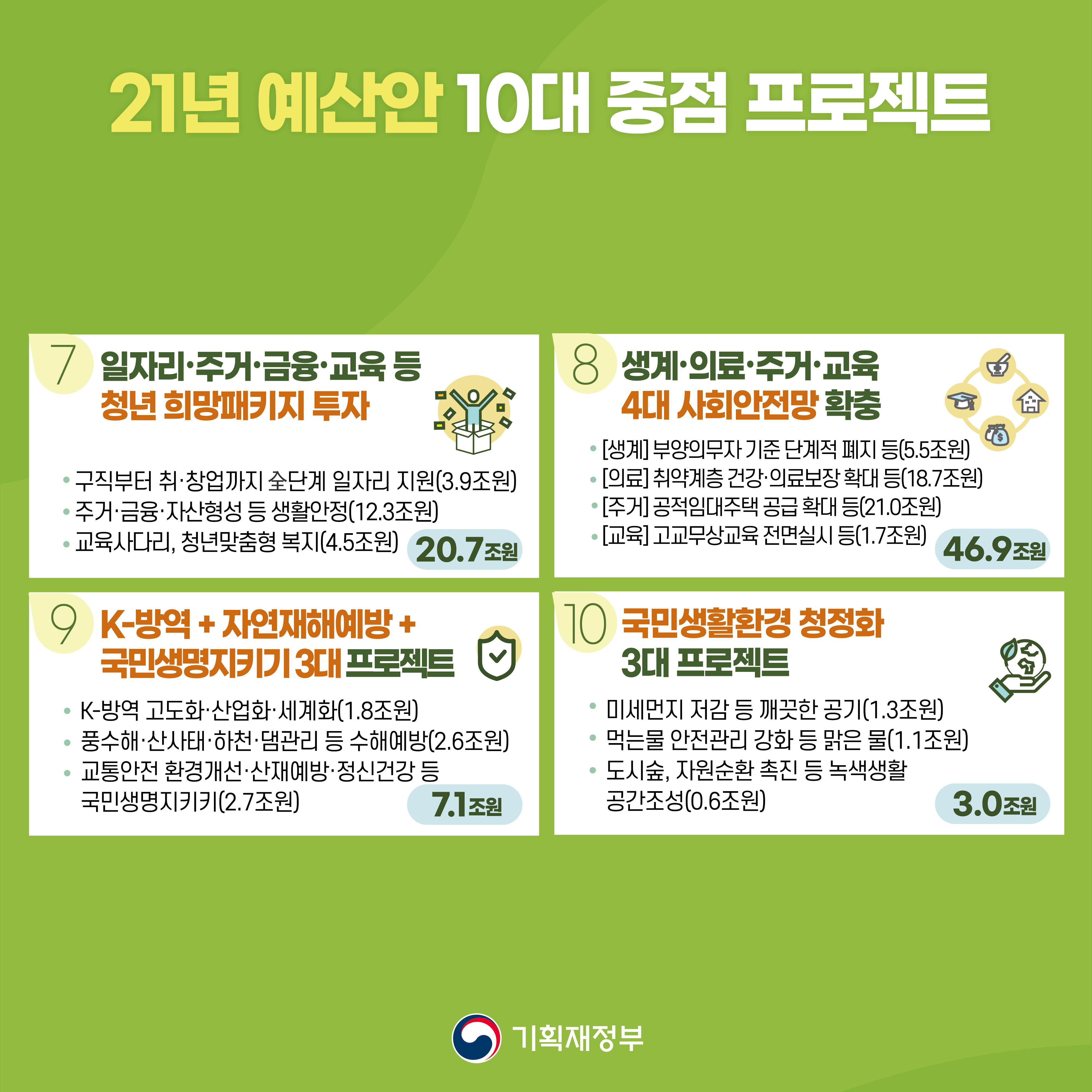 코로나 극복, 선도국가! 2021년 예산안 5}