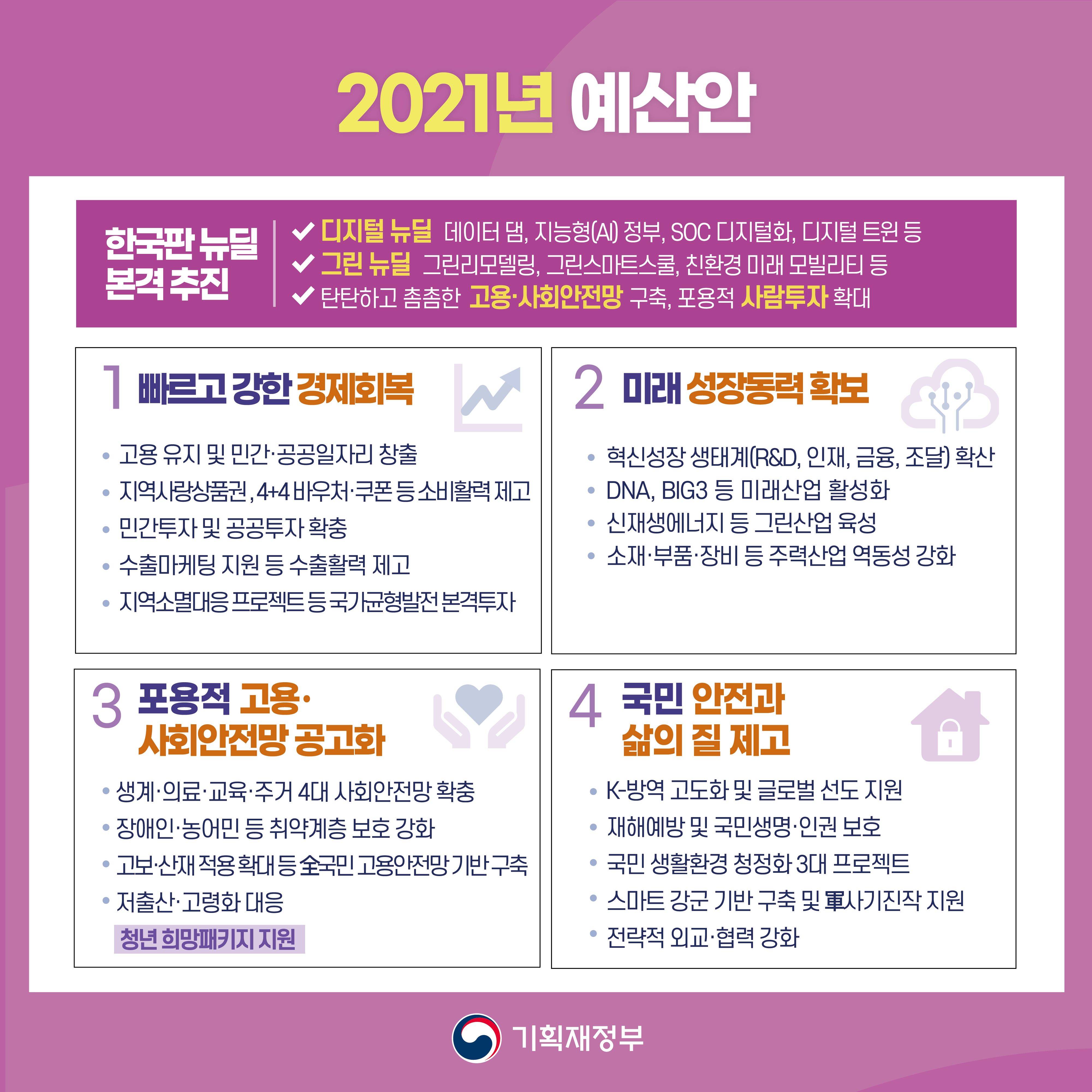 코로나 극복, 선도국가! 2021년 예산안 3}